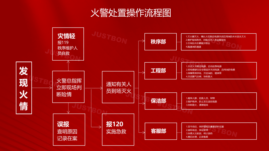 二十余载 嘉宝创新服务护航业主幸福生活