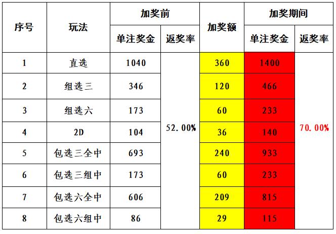 福彩游戏其乐无穷 派奖活动惊喜不断