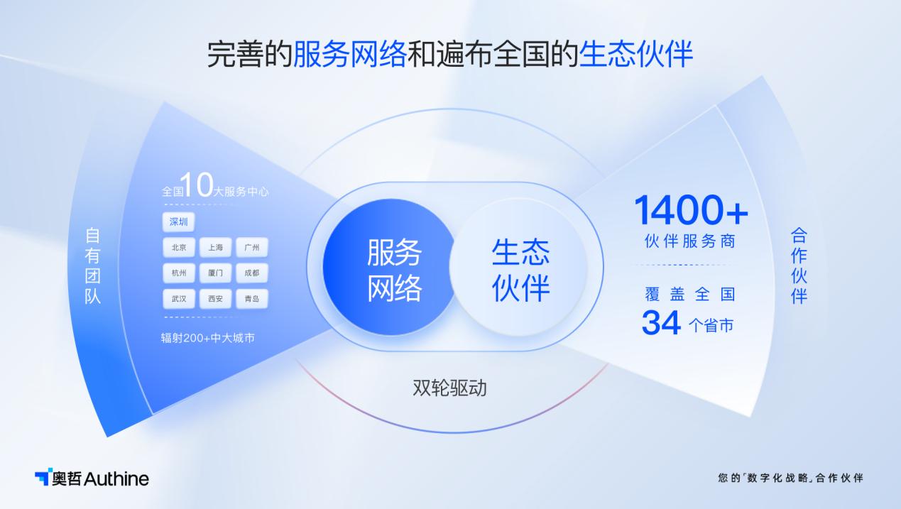助推企业数字化，四川天府新区管委会领导一行到访奥哲