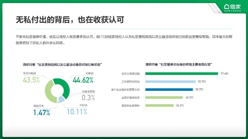 链家发布数据报告 展现新一代经纪人的价值成长