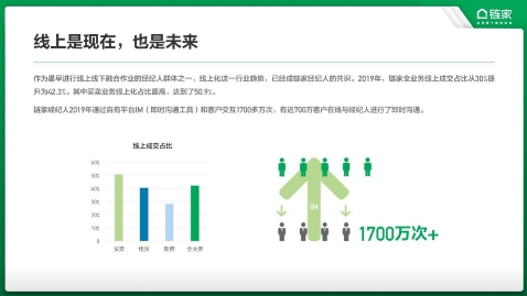 链家发布数据报告 展现新一代经纪人的价值成长