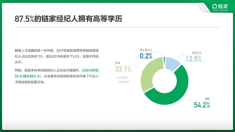 链家发布数据报告 展现新一代经纪人的价值成长