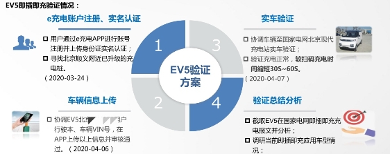 地球日V5出击，北汽EV5—身边的环保卫士