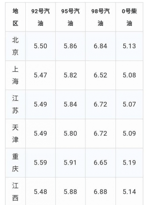 油价重回5元时代，斯威G01复工之路开启