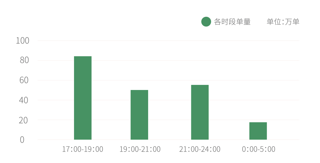 锦色无边，一张人间烟火味正浓的芙蓉城夜地图