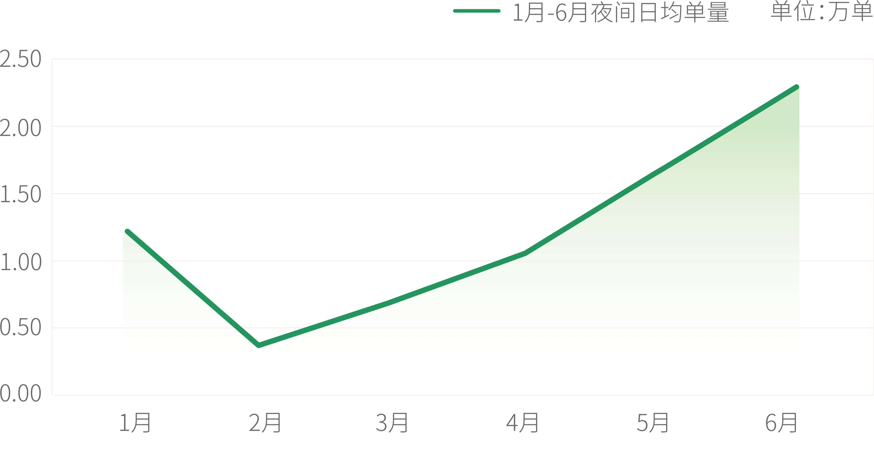 锦色无边，一张人间烟火味正浓的芙蓉城夜地图