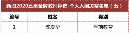 Enwise教育4支教师团队率先入围2020新浪五星金牌教师总决赛