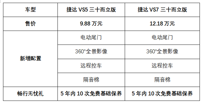 三十而立靠实力！捷达SUV三十而立版启新上市