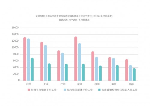 年轻化、高学历成主流，大且好长租机构成为成都租客首选