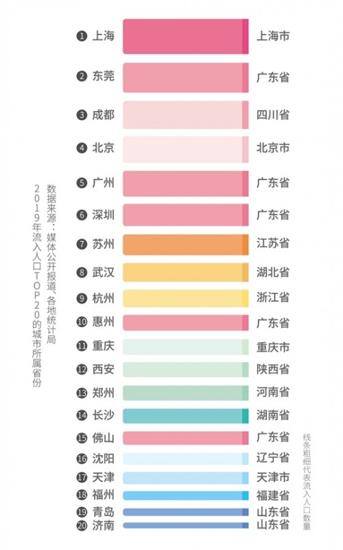 年轻化、高学历成主流，大且好长租机构成为成都租客首选