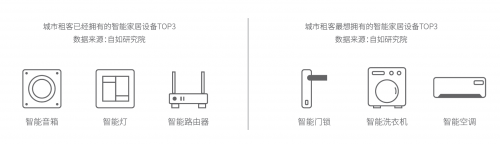 年轻化、高学历成主流，大且好长租机构成为成都租客首选