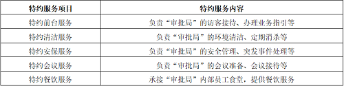 极致用心，“满意+惊喜”的金钥匙服务 ——长城物业助力宝策大厦成为“亚投行”选址首选