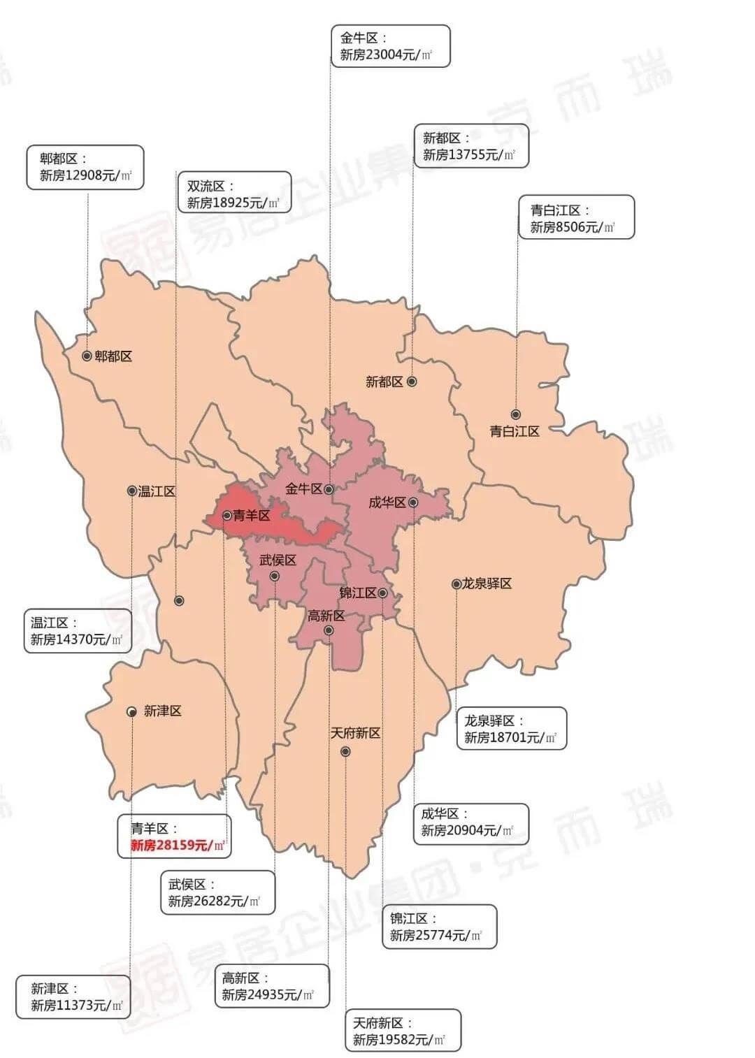 成都住宅限购，摇号几次不中！我到底该不该买这个红盘公寓？