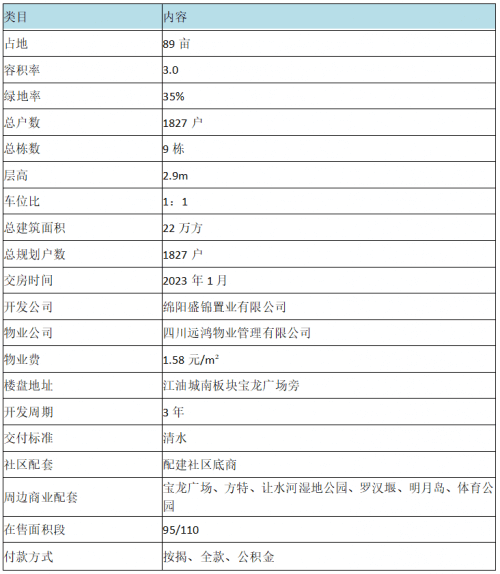 江油蓝润春风九里:从规划、园林到户型,最强讲解来了