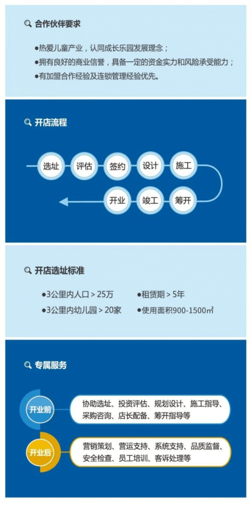 官宣！万达宝贝王重磅升级，打造儿童“IP教娱”融合生态