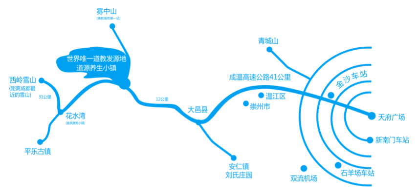 鹤鸣山下官宣出道，恩威携手蓝城打造西南康养旅居标杆