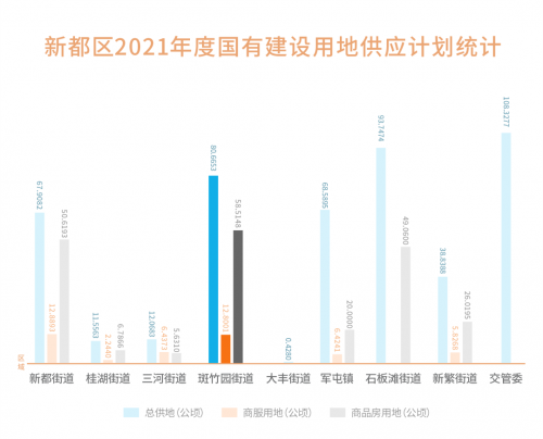 成都之剑,北中轴之上,与锦绣生活和鸣