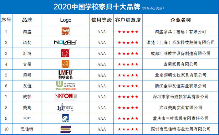 2020中国学校家具十大品牌