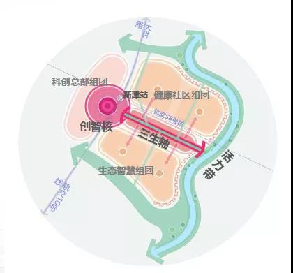 新津TOD之下，蓝城成都桃李春风兑现天府横中轴理想人居构想