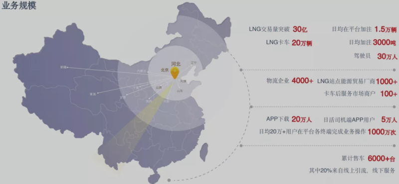 牛卡福集团提供数字化加油管理,为物流企业解决成本控制难点