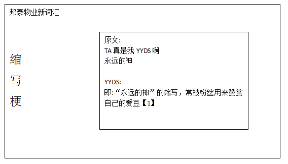 大学路1号|神仙物业在哪里？邦泰物业YYDS！