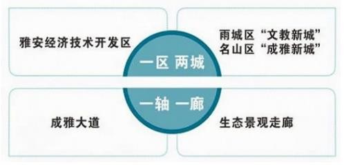 雅州新区建设加速度 中央居住区浮出水面