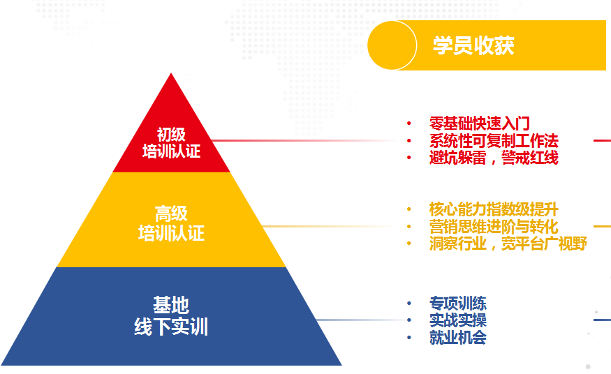 抖音投流技巧，用友友福研习社携企业高效掌握