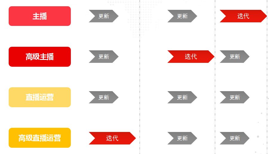 抖音投流技巧，用友友福研习社携企业高效掌握