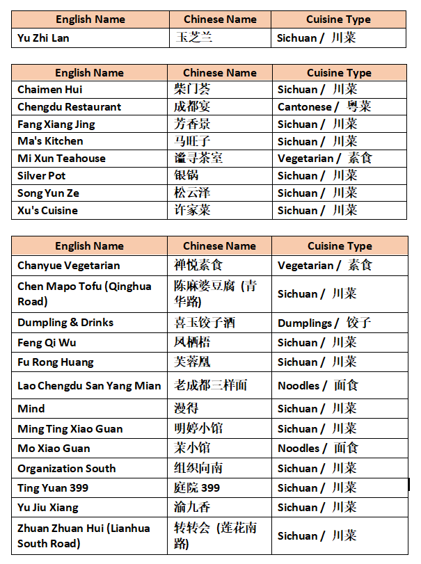 首版成都米其林指南发布,星光闪耀蓉城