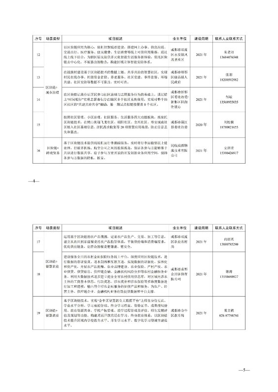  城市机会清单发布！