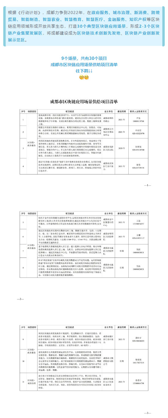  城市机会清单发布！