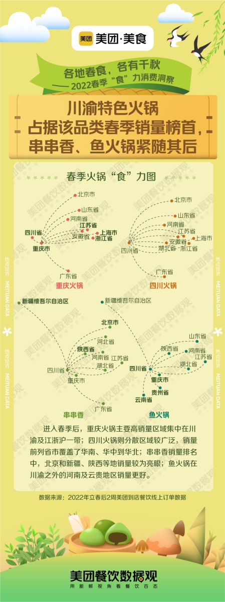 美团美食发布《2022春季“食”力消费洞察》，春日经济持续升温