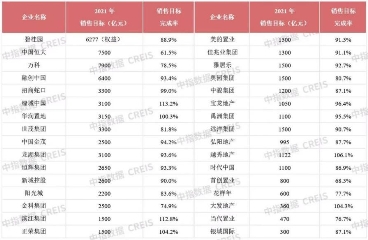 地产黑铁时代来临？大环境下各大房企将何去何从！