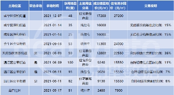 地产黑铁时代来临？大环境下各大房企将何去何从！