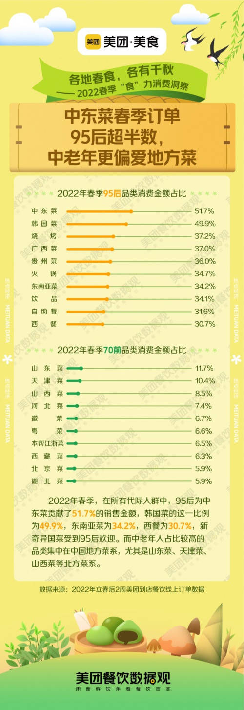 春日经济持续升温，商家开启青团口味翻新