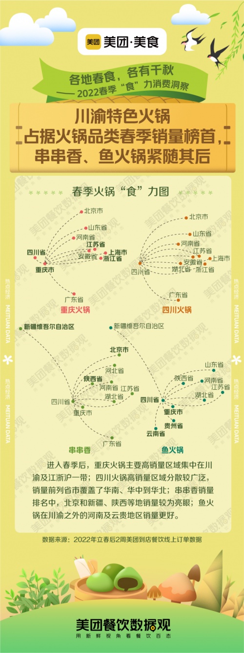 春日经济持续升温，商家开启青团口味翻新