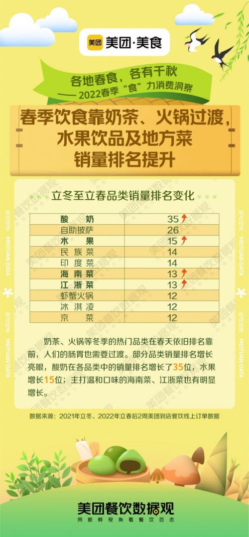 春日经济持续升温，商家开启青团口味翻新