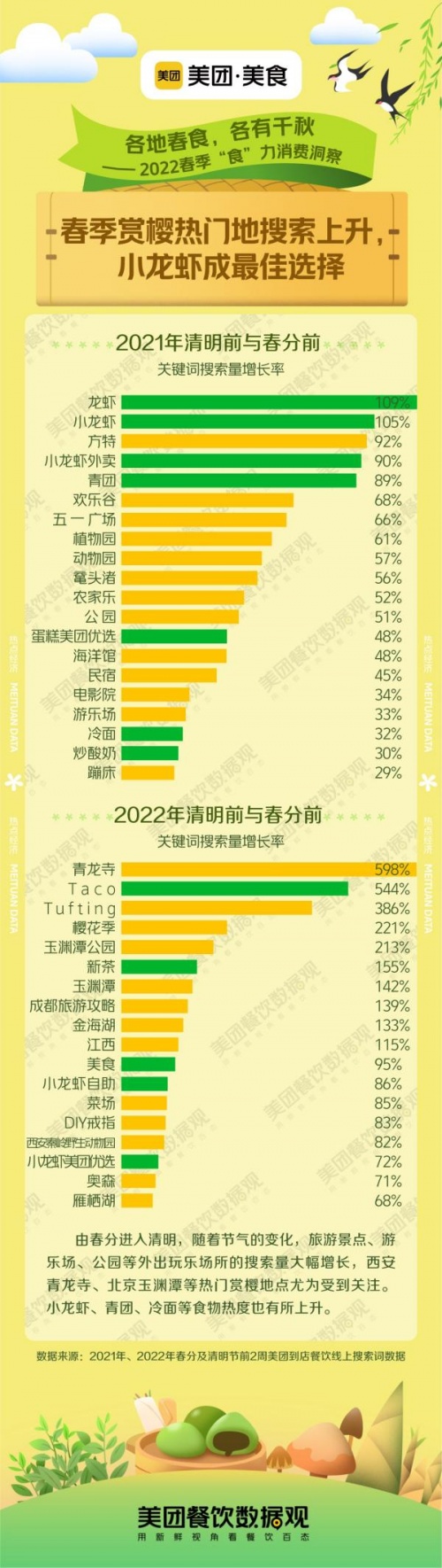 春日经济持续升温，商家开启青团口味翻新