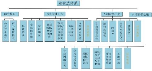 走进融创施工“现场”，见证臻心好房的诞生