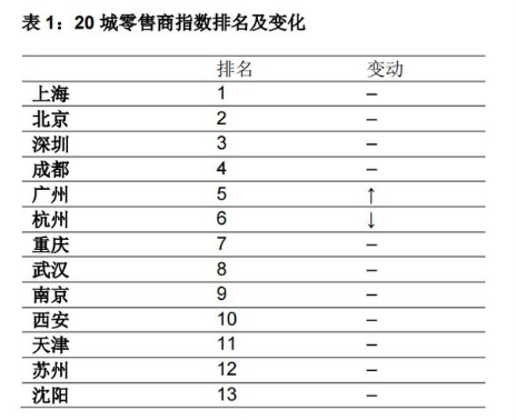 中港·潮悦里| BLOCK盒子商业，打造城市潮玩新主场