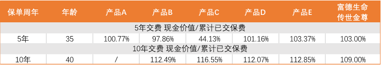 一站式解决子女储蓄、养老储备、财富传承的“神器”来了