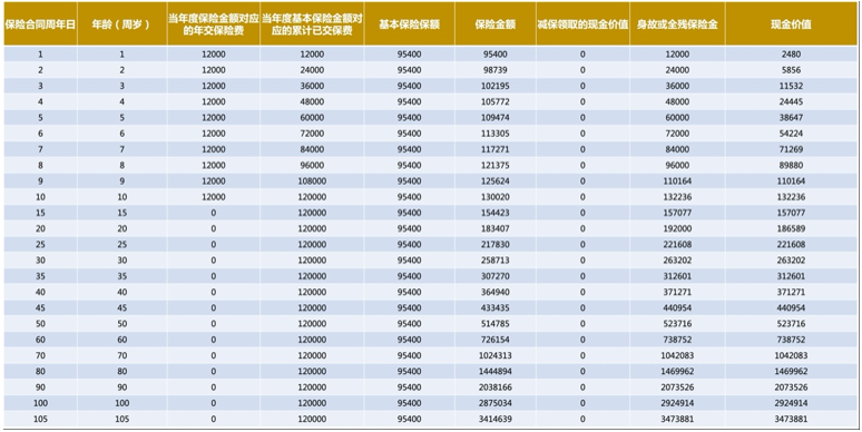 一站式解决子女储蓄、养老储备、财富传承的“神器”来了