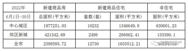 一墅难求！解密双流湖居叠墅热销的品质基因！