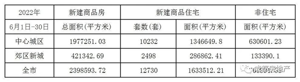 一墅难求！解密双流湖居叠墅热销的品质基因！