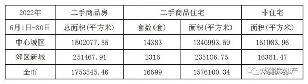 一墅难求！解密双流湖居叠墅热销的品质基因！