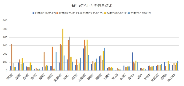 一墅难求！解密双流湖居叠墅热销的品质基因！