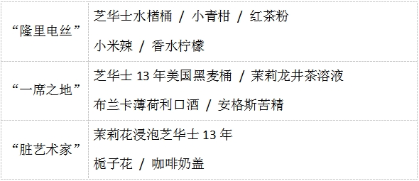 与我共冕，荣耀登顶——2022年芝华士鸡尾酒大师赛中国区冠军诞生