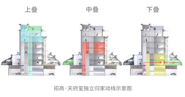 健康宅家秘籍丨低密院墅给你向往的生活