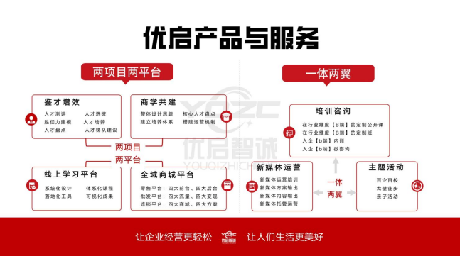 以初心为向，用热爱赋能 ——访四川优启智诚企业管理咨询有限公司创始人赵东