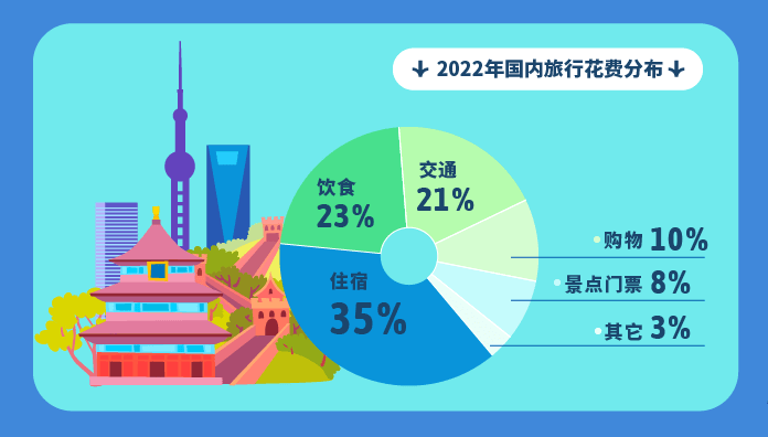 《会玩的中国人》：出境游热度攀升，超9成用户计划1年内出行